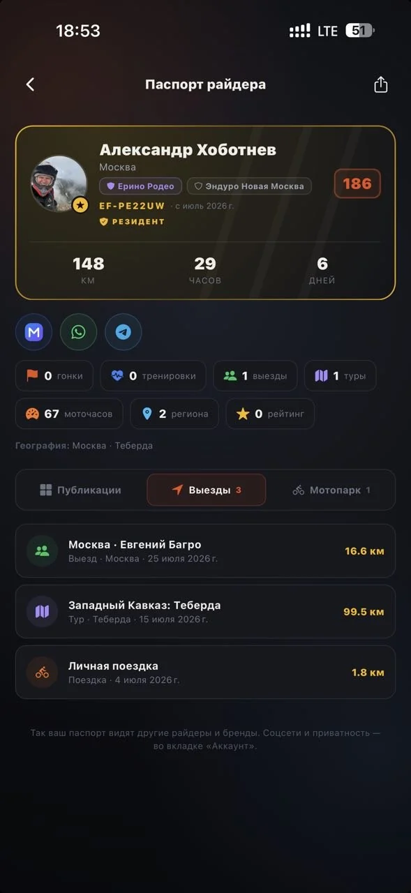Паспорт райдера с достижениями